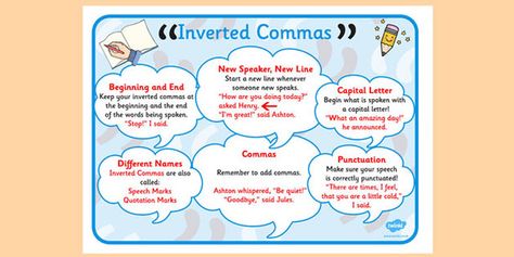 Inverted Commas Poster Mat Grammar Work, Comma Rules, Inverted Commas, Picture Comprehension, Speech Marks, Piano Sheet Music Pdf, Sheet Music Pdf, Someone New, Capital Letters