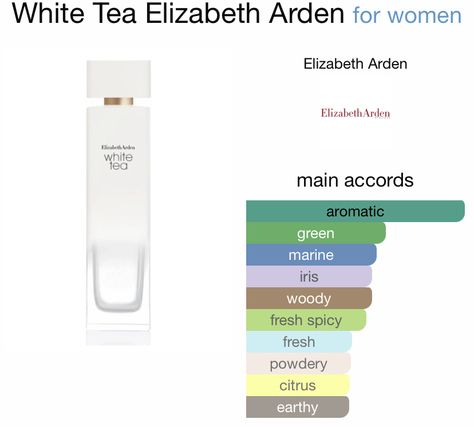 Elizabeth Arden Perfume, Perfume Wishlist, Elizabeth Arden White Tea, Perfume Notes, Sacred Garden, Perfume Scents, Gaming Room Setup, Mud Mask, Perfume Lover