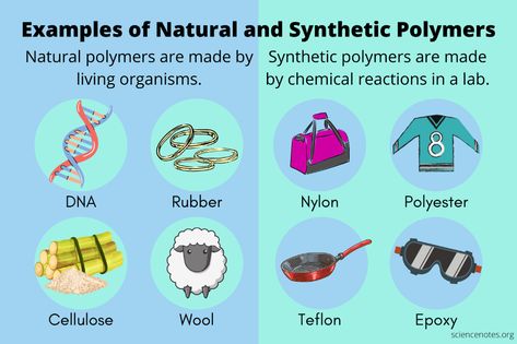 Examples of Natural Polymers and Their Monomers Polymers Chemistry, Learn Chemistry, Polymer Chemistry, Polymer Science, Reptile Scales, Organic Molecules, Chemical Bond, Soft Clothing, Nucleic Acid