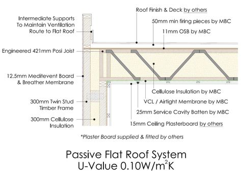 Passive Roof | Passive House | Passivhaus | MBC Timber Frame Flat Roof Insulation, Flat Roof Construction, Roof Section, Flat Roof Systems, Attic Truss, Wall Section Detail, Engineered Timber Flooring, Flat Roof House, Studio F