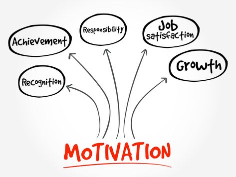 improving workplace motivation 😎#motivationintheworkplace😎#motivationintheworkplacequotes😎#motivationintheworkplacetips😎 Short Valentine Quotes, Swan Quotes, Motivation At Work, Workplace Motivation, Motivational Letter, Motivate Employees, African American Quotes, Memory Words, Staff Motivation