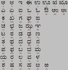 Kannada Varnamala, Heart Symbol Meaning, Learn Kannada, Fashion Meaning, Ancient Alphabets, Hindi Alphabet, Kannada Language, Ancient Scripts, Hindi Language Learning