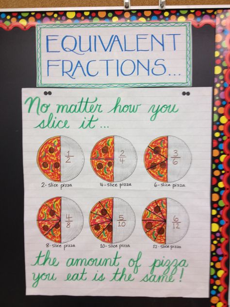 Equivalent Fractions Anchor Chart Equivalent Fractions Anchor Chart, Thinking Classroom, Math Camp, Fractions Anchor Chart, 4th Grade Fractions, 3rd Grade Fractions, Teacher Vibes, Teaching Fractions, Fraction Activities