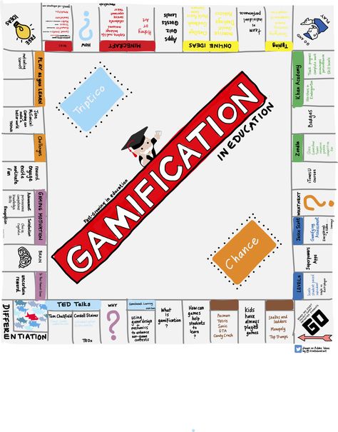 Gamification Education, Game Based Learning, Online Course Creation, Board Game Design, Game Theory, Flipped Classroom, E-learning, Training And Development, Instructional Design