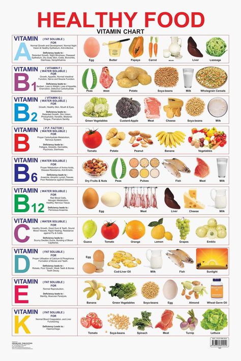 Vitamin Charts, Dry Scaly Skin, Vitamin F, Soya Bean, Scaly Skin, Family Food, Vitamin Water, Warning Signs, O Clock