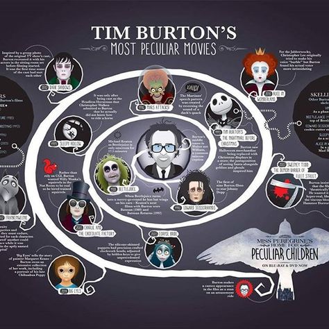 🕵👓 An exclusive #infographic detailing Tim Burton's most peculiar movies 👻🤖 Credit: Tim Burton's official page #timburton #movie 🤓 Movie Infographic Design, Tim Burton Design, Infographic Aesthetic, Tim Burton Movies, Movie Infographic, Light Acadamia, Timeline Infographic Design, Tim Burton Art, Tim Burton Movie