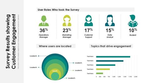 Survey results showing customer engagement Slide01 Survey Results Presentation, Survey Results Design, Successful Tips, Engagement Survey, Survey Template, Powerpoint Presentation Slides, Data Visualization Design, Survey Questions, Presentation Software