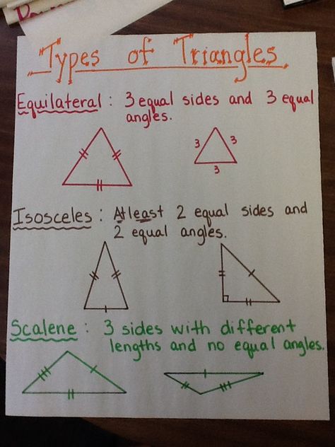 Types of Triangles Anchor Chart Triangles Anchor Chart, Mathematics Formula, Types Of Triangles, Formula Chart, Math Lab, Math Charts, Math Anchor Charts, Math Strategies, Studying Math