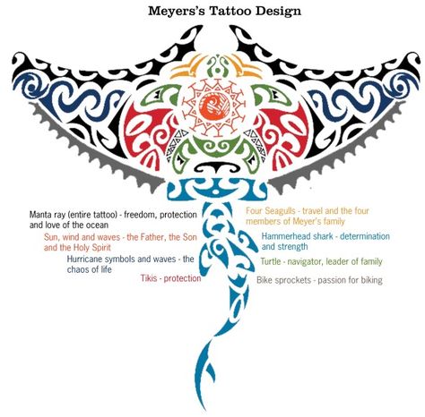 The design of Meyers's tattoo is color-coded to highlight the symbolism. The actual tattoo is all black. Design courtesy of Sam Meyers, Graphic by Maddie Binning. Buddha Tatoo, Maori Tattoo Frau, Hawaiian Tattoos, Stingray Tattoo, Ray Tattoo, Freedom Tattoos, Maori Tattoos, Polynesian Tattoo Designs, Maori Tattoo Designs