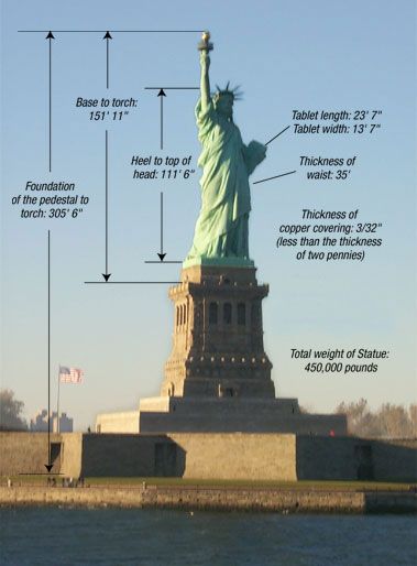 This great Statue of Liberty poem for kids tells the story of the statue, and has some interesting facts about it Statue Of Liberty Facts, Famous Structures, Liberty Statue, Liberty Island, Famous Architecture, American Symbols, Historical Places, The Statue Of Liberty, Ellis Island