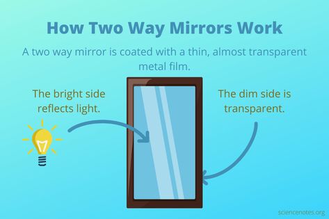 How a Two Way Mirror Works Western Mirror, Spherical Mirror, Two Way Mirror, College Physics, Reflection And Refraction, Curved Mirror, Diy Storage Rack, Mirrors Film, Mirror Words