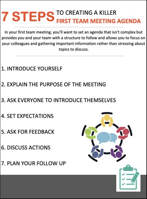 First Team Meeting, Team Meeting Ideas Leadership, First Meeting With New Team, Meet The Team Post, Team Meeting Ideas, Work Leadership, Team Meeting Agenda, Business Plan Outline, Job Interview Advice