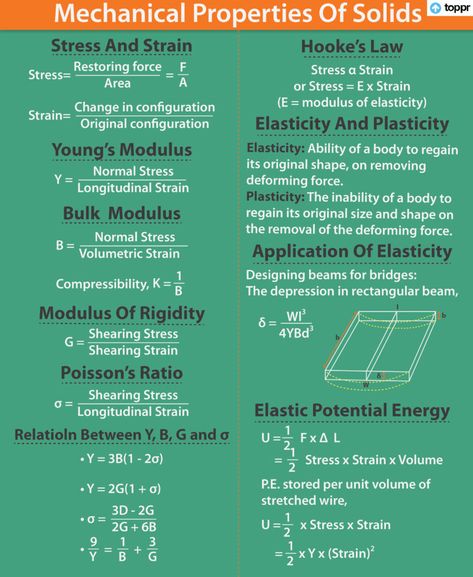 Mechanical Properties Of Solids Notes, Elasticity Physics, Mechanical Properties Of Solids, Properties Of Solids, Physics Lessons, Physics Formulas, Physics Notes, Neet Exam, Study Flashcards