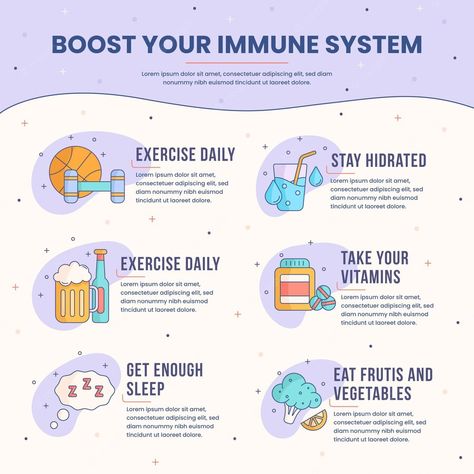 Infographic Health Lifestyle, Promotion Of Reproductive Health Poster, Reproductive Health Poster, Hygiene Infographic, Health Education Posters, Wellness Infographic, Boosting Immune System Naturally, Keto Rules, System Infographic