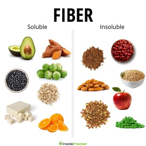 Soluble Fiber Simplified Workout Recovery Food, Low Fiber Foods, Fiber Diet, High Fiber Diet, Soluble Fiber, Healthy Bacteria, Fiber Rich Foods, High Fiber Foods, Fiber Foods