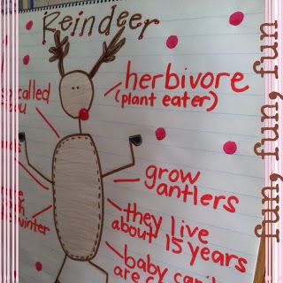 5, 4, 3, 2, CHRISTMAS BREAK Reindeer Activities, Reindeer Writing, December Lessons, December Ideas, December Kindergarten, Phonological Processes, Christmas Units, December Activities, Christmas Teaching