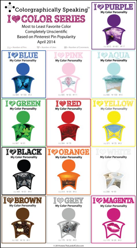 Favorite Colors Winners and Losers. Agree or disagree with the rankings?  #color #personality #colorpsychology  ﻿TheLandofColor.com | Color Personality Winners and Losers - TheLandofColor.com Color Psychology Personality, Colour Psychology, Color Healing, Winners And Losers, Color Personality, Color Meanings, Color Magic, Least Favorite, Color Psychology