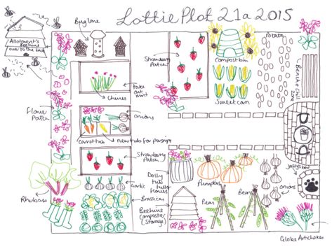 Plan Your Plot – Allotment Haven Allotment Plan, Making A Plan, Crop Rotation, Plan Drawing, Colored Pencil Drawing, Make A Plan, Coloured Pencils, Months In A Year, Bunting