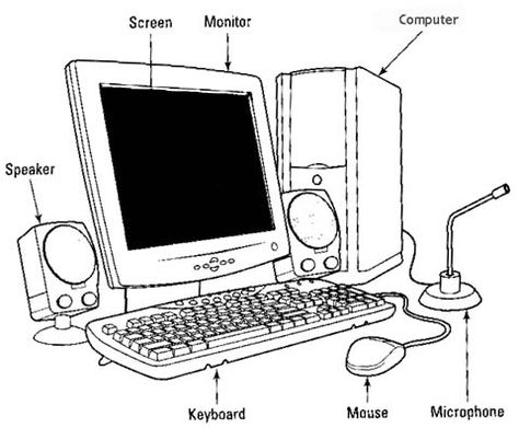 This is a picture of a computer system with the parts labeled. Computer Set Up Drawing, Computer Drawing Sketches, Computer Parts Drawing, Computer System Drawing, Computer Parts Name, Computer And Its Parts Drawing, System Unit Computer, Parts Of Computer Drawing, Computer All Parts Drawing