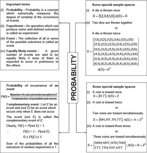 CBSE 10 Math CBSE- Probability, Free Test Papers, Sample Questions, HOTS Questions and Notes, CBSE- Probability Probability Math Notes, Probability Notes, Class 10 Notes, Math Probability, 10th Grade Math, Probability Math, Cbse Class 10, Math Notes, Grade 10