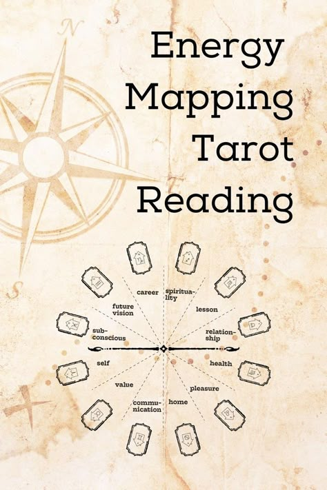 This spread is based on modern knowledge of astrology. It's a great way to feel more in control of your life journey. I often use this spread when a client doesn't have a specific question, and it's very popular at parties and at markets. What the cards reveal is always so eye-opening! They often reveal something you may not have known about yourself before or were not aware of, and always give great advice! Everyone loves it! Tarot Year Ahead Spread, Current Situation Tarot Spreads, Advice Tarot Spread, Tarot Explained, 12/12 Portal Tarot Spread, Oracle Spreads, Tarot Spread For Sexuality, Learning Tarot, Tarot Reading Spreads