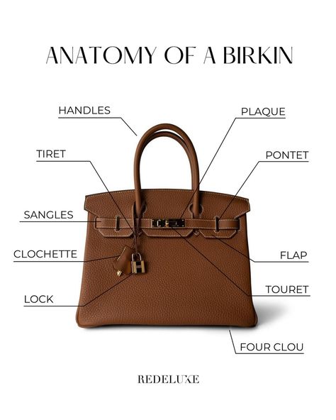 Exploring the Anatomy of the Birkin Bag: from the leather to the clasp, each detail is a tale of elegance and luxury. What is your favorite element in this masterpiece? 😮‍💨🤩 Hermes Birkin Aesthetic, Bag Details, Hermes Birkin Bag, Used Birkin, Birkin Bag Aesthetic, Worn Birkin Aesthetic, Birkin Bag Price, Worn In Birkin, Birken Bag