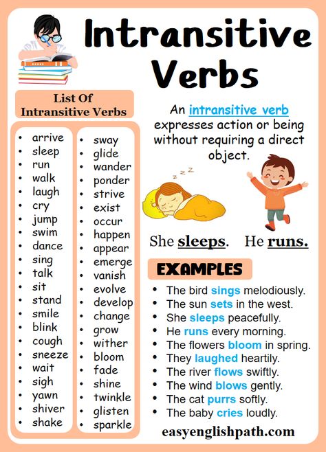 Intransitive Verbs Definition, Types, and Examples in English. Intransitive Verbs List with Examples Teaching Aids For English Grammar, Transitive And Intransitive Verbs, Intransitive Verbs, Vivid Verbs, 12 Tenses, Types Of Verbs, Intransitive Verb, Transitive Verb, Tenses Grammar