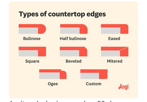 Mitered Edge Countertop, Countertop Edges, Countertop Prices, Countertop Surfaces, Edge Profile, Got Quotes, Big Design, Design Statement, Countertop Materials