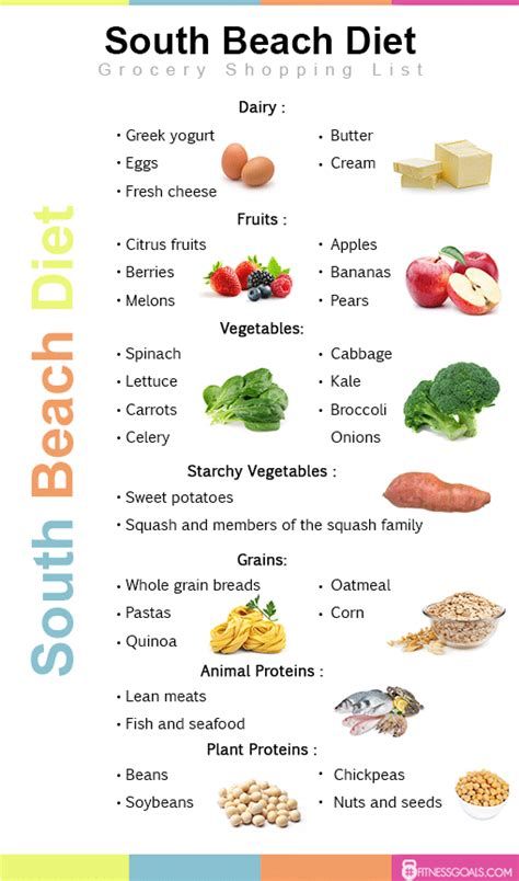 SOUTHBEach diet clip art - Yahoo Search Results South Beach Diet Phase 2, South Beach Diet Recipes, Cucumber Diet, Baking Powder Uses, South Beach Diet, Ketogenic Diet Meal Plan, Ketogenic Diet Plan, Best Diet Plan, Diet Vegetarian