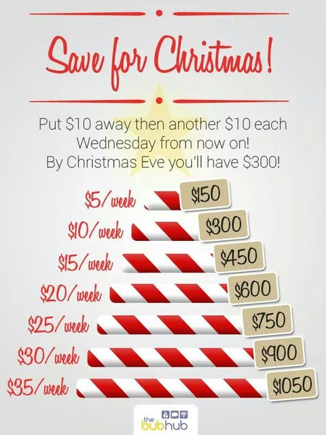 Christmas saving plan #christmas #budget #plan #savings Christmas Savings Plan, Christmas Budget, Budget Plan, Saving Challenges, Saving Plan, Christmas Savings, Savings Challenges, Savings Plan, Saving Ideas