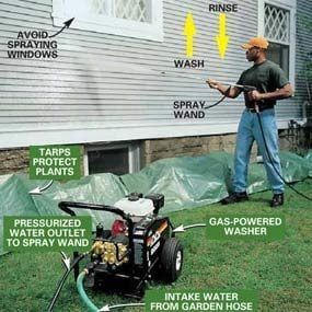 How to Use a Pressure Washer (DIY) Pressure Washing Tips, Pressure Washer Tips, Pressure Washing Business, Best Pressure Washer, Power Wash, Power Washing, The Family Handyman, Yard Tools, Power Washer