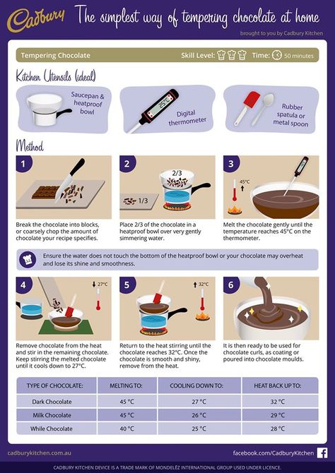 Temper chocolate - how to easily temper chocolate Tempering Chocolate, Temper Chocolate, Chocolate At Home, How To Temper Chocolate, Chocolate Work, Chocolate Garnishes, Chocolate Making, Chocolate Art, Easy Cake Decorating