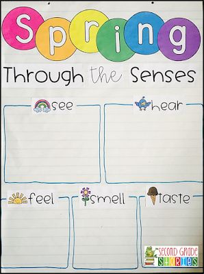 Spring Ideas Kindergarten, Spring Activities Grade 1, Spring Charts For Preschool, Easter Anchor Chart, Spring Anchor Chart Kindergarten, Spring Anchor Chart Preschool, Kindergarten April Crafts, First Grade Spring Activities, When Spring Comes Book Activities