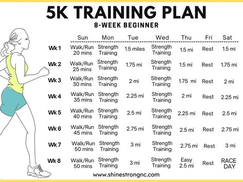 5k training plan for beginner or intermediate runners 5k Training Plan For Beginners, 5k Training For Beginners, Cross Training For Runners, 5k Training Plan, First 5k, Strength Training For Runners, 5k Training, Tempo Run, Running Injuries