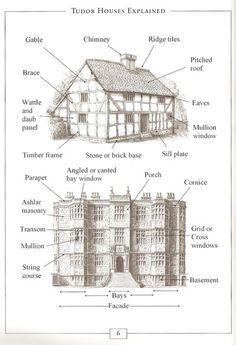 Construction Terminology, Architecture Vocabulary, Architecture Terms, Tudor Food, Architectural Terms, Tudor Houses, Tudor Revival, Revival Architecture, Vintage Architecture