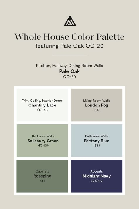 Take the guesswork out of choosing paint color with this whole house paint color palette featuring homeowner favorite, Pale Oak OC-20. House Color Palettes Benjamin Moore, Coastal Color Palette Whole House, Whole House Paint Scheme Open Floor Plan, Pale Oak Whole House Palette, Pail Oak Benjamin Moore, Collingwood Benjamin Moore Coordinating Colors, Whole House Paint Scheme Benjamin Moore Color Palettes, Pale Oak Benjamin Moore Kitchen, Benjamin Moore Pale Oak Color Palette