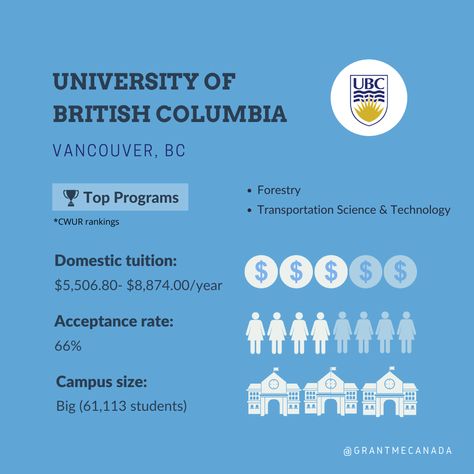 UBC is among one of the top universities in Canada! If you like to be surrounded by mountains and beaches, this is the campus for you. They've also got a vast amount of clubs available, with anything from the surfing club to the pottery club. Ubc Campus, Transportation Science, Universities In Canada, Foreign Places, Best Colleges, Education Facts, Top Universities, Scholarships For College, College Fun