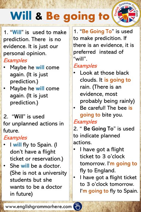 Differences Between Will and Be going to - English Grammar Here Difference Between Will And Going To, Will And Be Going To Grammar, Be Going To Grammar, Struktur Teks, Grammar Notes, English Notes, English Grammar Notes, Future Tense, Teaching English Grammar