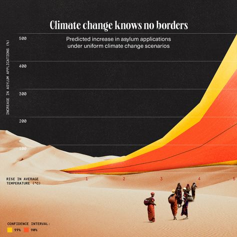 Data Doodles #2021 on Behance Banner Design Layout, Data Visualization Design, Data Design, Creative Infographic, Info Design, Interesting Topics, Charts And Graphs, Website Inspiration, Project Photo