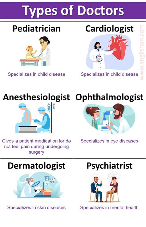 How Many Types Of Doctors, Types Of Professions, Type Of Doctors List, List Of Different Types Of Doctors, Bio For Future Doctor, How To Study To Become A Doctor, How To Become A Doctor Tips, Mbbs Subjects List, Types Of Doctors Medical