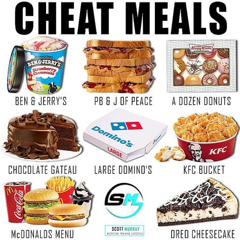 Calorie Hacks on Instagram: “What’s your favourite cheat meal? Comment below👇🏼 by @smurray_32 ➖ 🍫Link in bio for yesterday’s new CHEAT DAY video (if you happened to…” Mcdonald Menu, Food Activities, Green Veggies, Daily Energy, Cheat Day, Low Fat Diets, Cheat Meal, Oreo Cheesecake, Fat Burning Foods