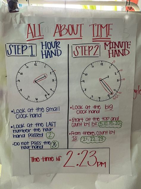 All About Time - 3rd grade Anchor Chart 3rd Grade Anchor Charts, Time Anchor Chart, Counting By 2's, Small Clock, Third Grade Math, Anchor Chart, Math Class, Clock Hands, About Time