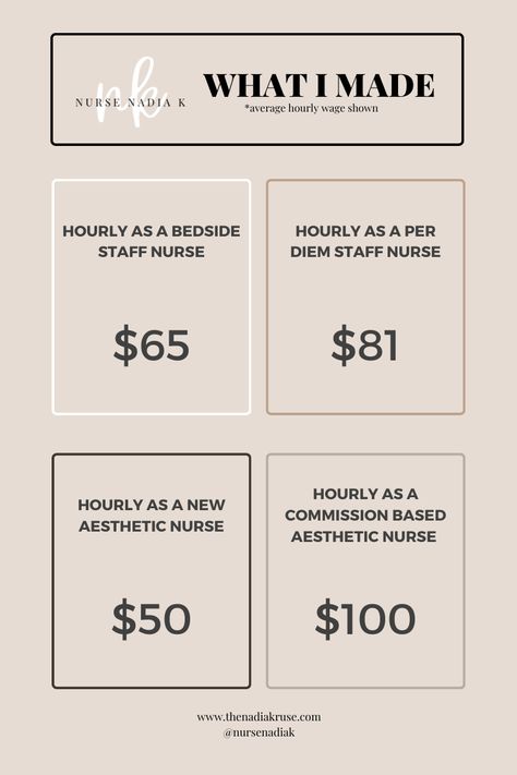 Nursing Aesthetic, Cosmetic Nurse, Nurse Salary, Aesthetic Nurse, Nursing School Motivation, College Job, Nurse Inspiration, Nurse Aesthetic, Dream Vision Board