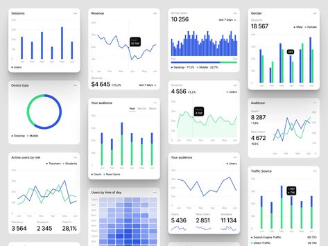 Figma Charts by Craftwork Studio for Craftwork on Dribbble Iphone Wallpaper Stills, Calendar App, Data Charts, Graph Design, Shop Illustration, Charts And Graphs, Dashboard Design, Create Digital Product, Symbol Design