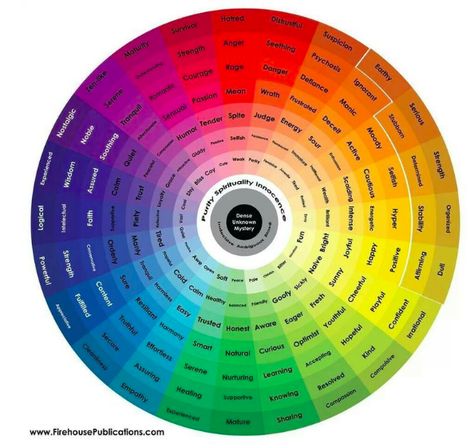 Wheel Of Emotions, Colour Wheels, Colour Psychology, Color Wheels, Colour Wheel, The Color Wheel, Colour Theory, Color Meanings, Color Psychology