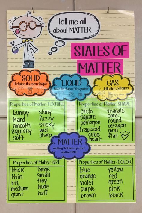 Science - Properties of Matter anchor chart Properties Of Matter Anchor Chart, Matter Anchor Chart, Science Anchor Charts, Second Grade Science, Middle School Activities, Education Science, Third Grade Science, 8th Grade Science, Properties Of Matter