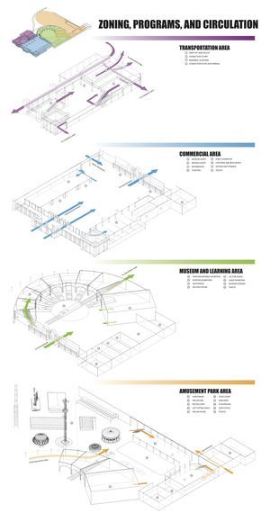 Ally, Alliya Suthikorncompee || Museum Park || Diagram || A zoning and circulation diagram, predicting the flow of people and their purposes as well as the specific program and use of each section of the zones. School Zoning Architecture, Zoning Architecture Diagram, Circulation Diagram, Bubble Diagram Architecture, Bubble Diagram, Architecture Diagram, Presentation Techniques, Origami Architecture, Urban Analysis