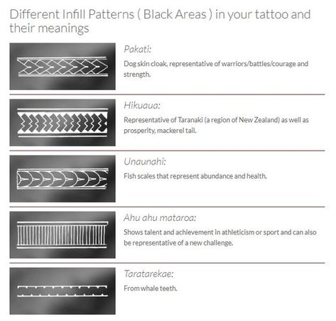 Different infill Maori patterns Maori Tattoo Meaning Symbols, Maori Symbols Meaning, Taniko Patterns Maori, Maori Tattoo Patterns, Maori Tattoo Frau, Polynesian Tattoo Meanings, Maori Tattoo Meanings, Ta Moko Tattoo, Maori Symbols