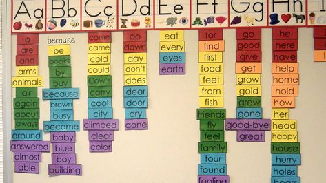 Word Wall Template, Formative Assessment, Student Created, Create Words, Student Writing, Word Families, Student Encouragement, Word Wall, Word Template