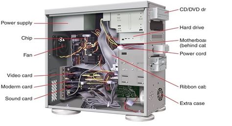 Purple Trends in IT: Inside the System Unit Speed Up Computer, What Is Computer, System Unit, Engagement Marketing, Computer Basics, Hard Disk Drive, Sales Strategy, E Commerce Business, Computer Hardware